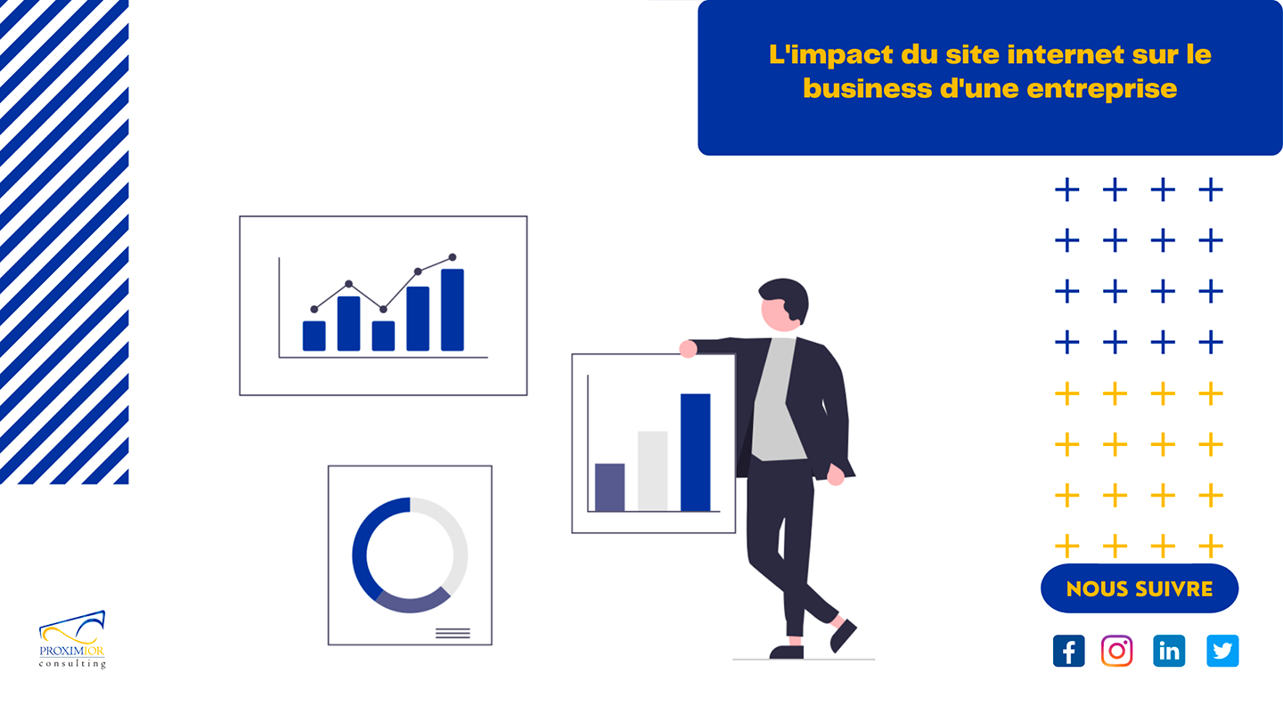 L'impact du site internet